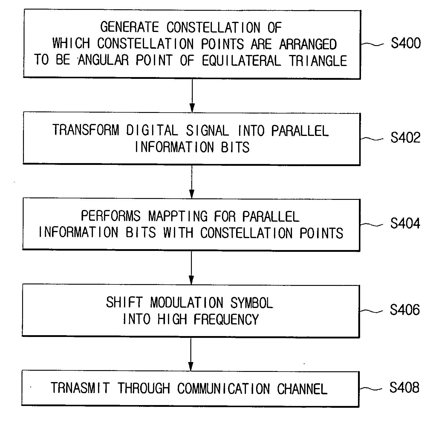 Method and apparatus for modulating digital signal using equilateral triangular constellation