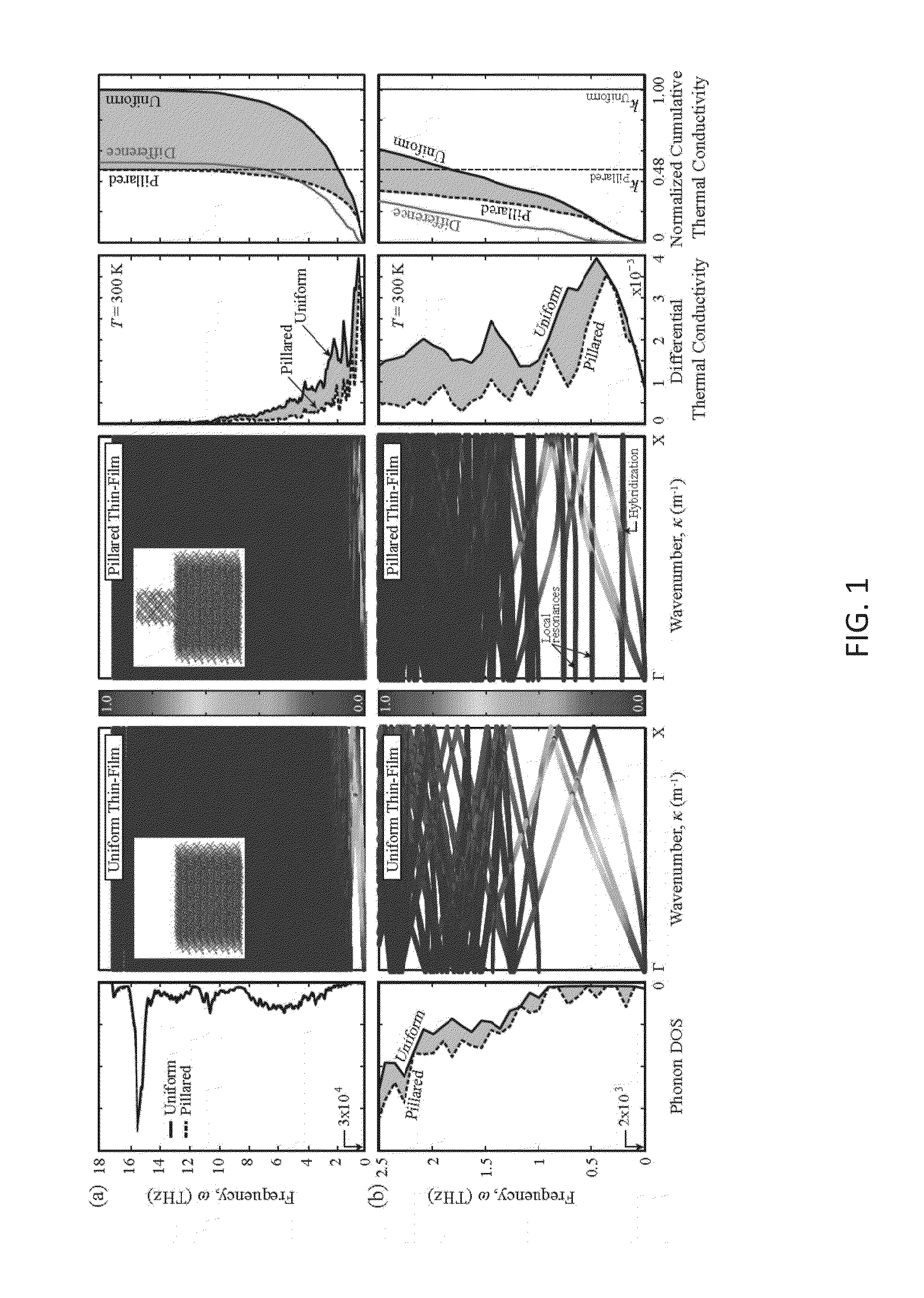 Nanophononic metamaterials