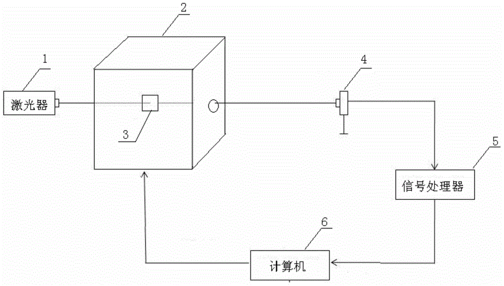 Temperature control device and method based on phase transformation characteristics of ferroelectric crystal