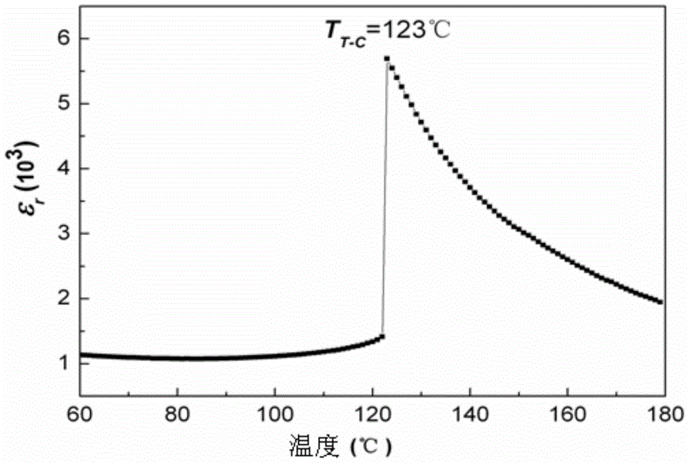 Temperature control device and method based on phase transformation characteristics of ferroelectric crystal