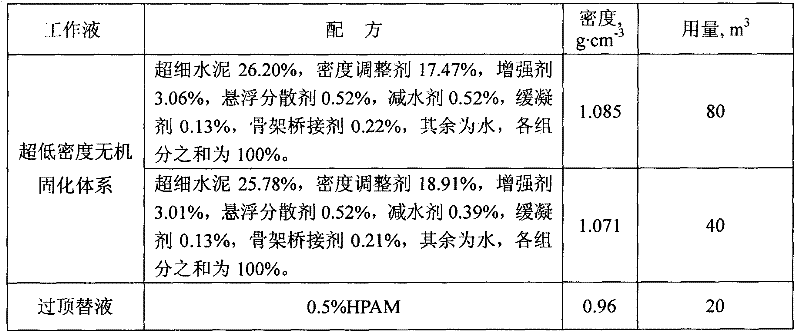 Inorganic solidifying system for controlling bottom water coning in fracture-cavity karst reservoir, and injection method thereof