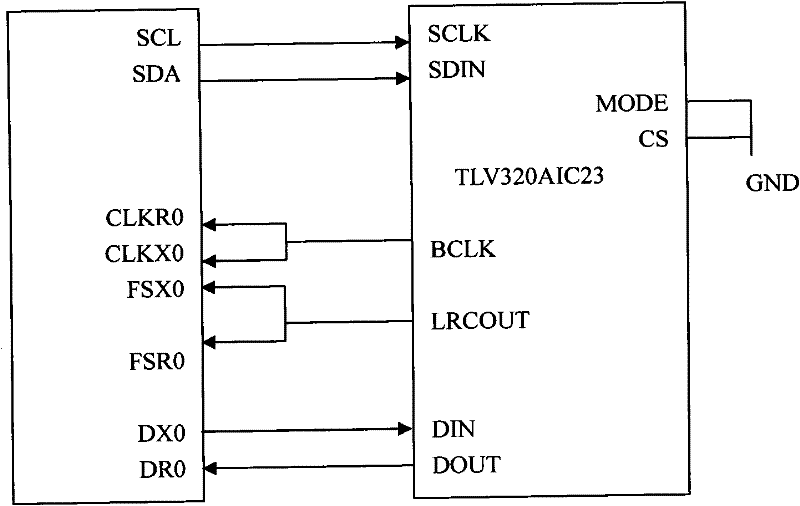 USB (universal serial bus) identity authentication method based on voiceprint recognition and system thereof