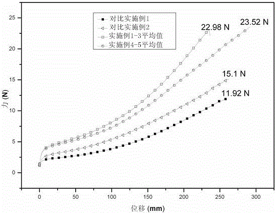 A production process of waterborne polyurethane coating with high tensile coating film