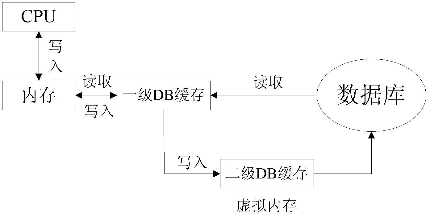 Method for reading data based on data cache technology