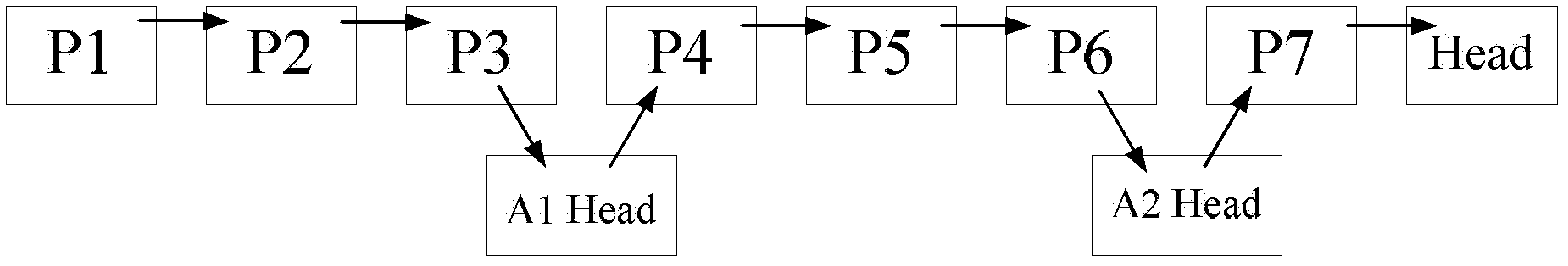 Method for reading data based on data cache technology