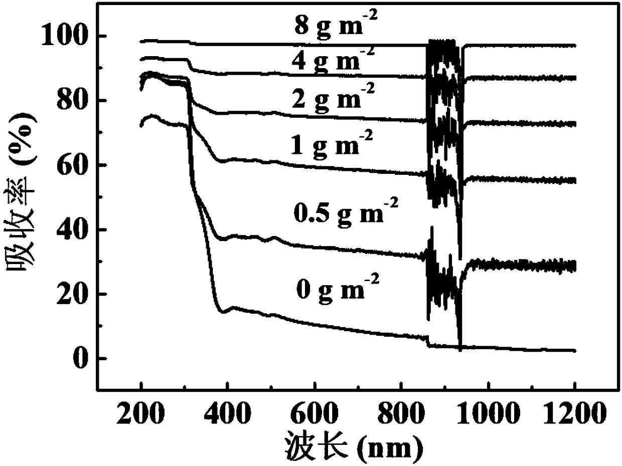 Thermoelectric generator capable of effectively absorbing solar energy