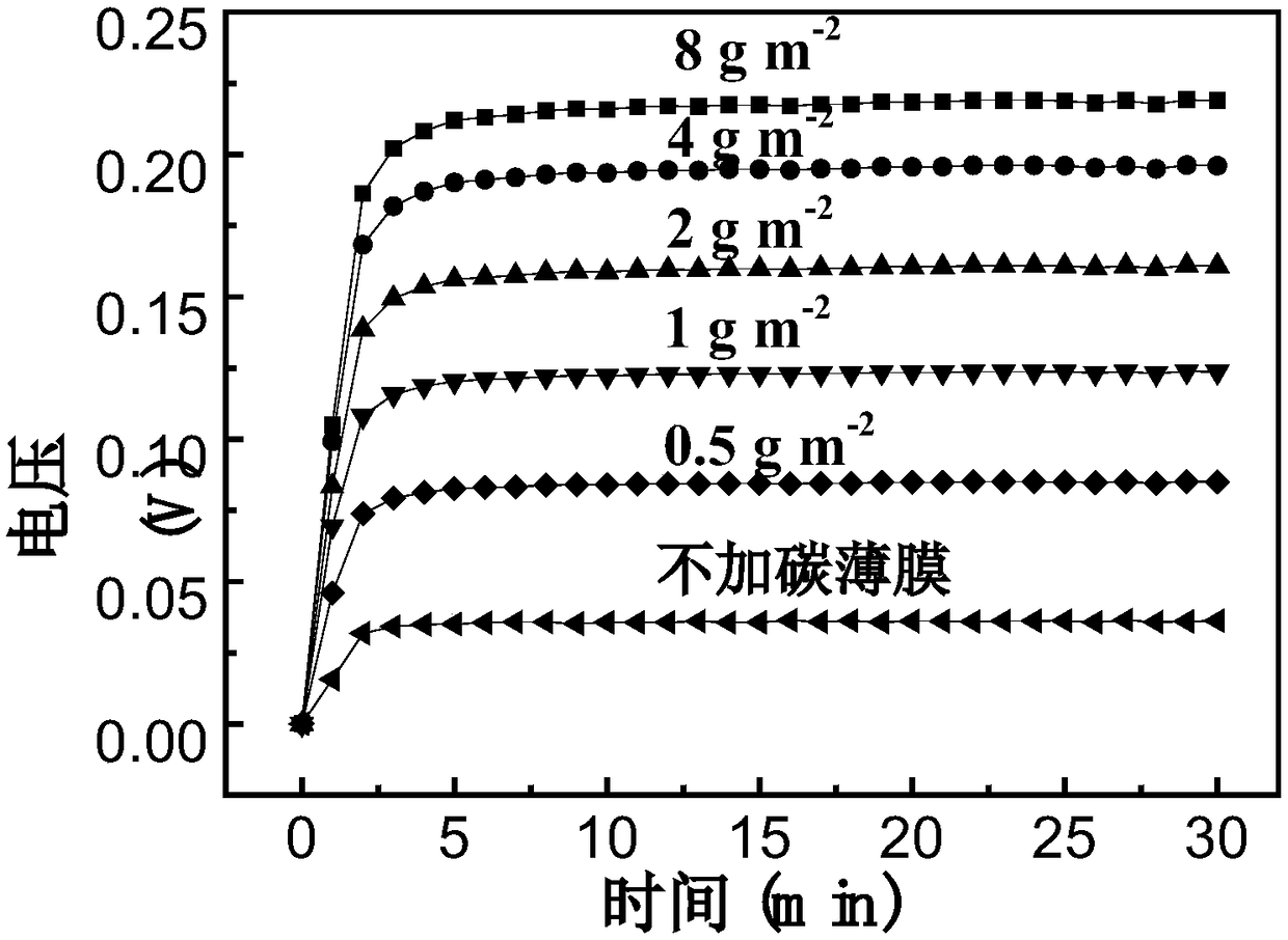 Thermoelectric generator capable of effectively absorbing solar energy