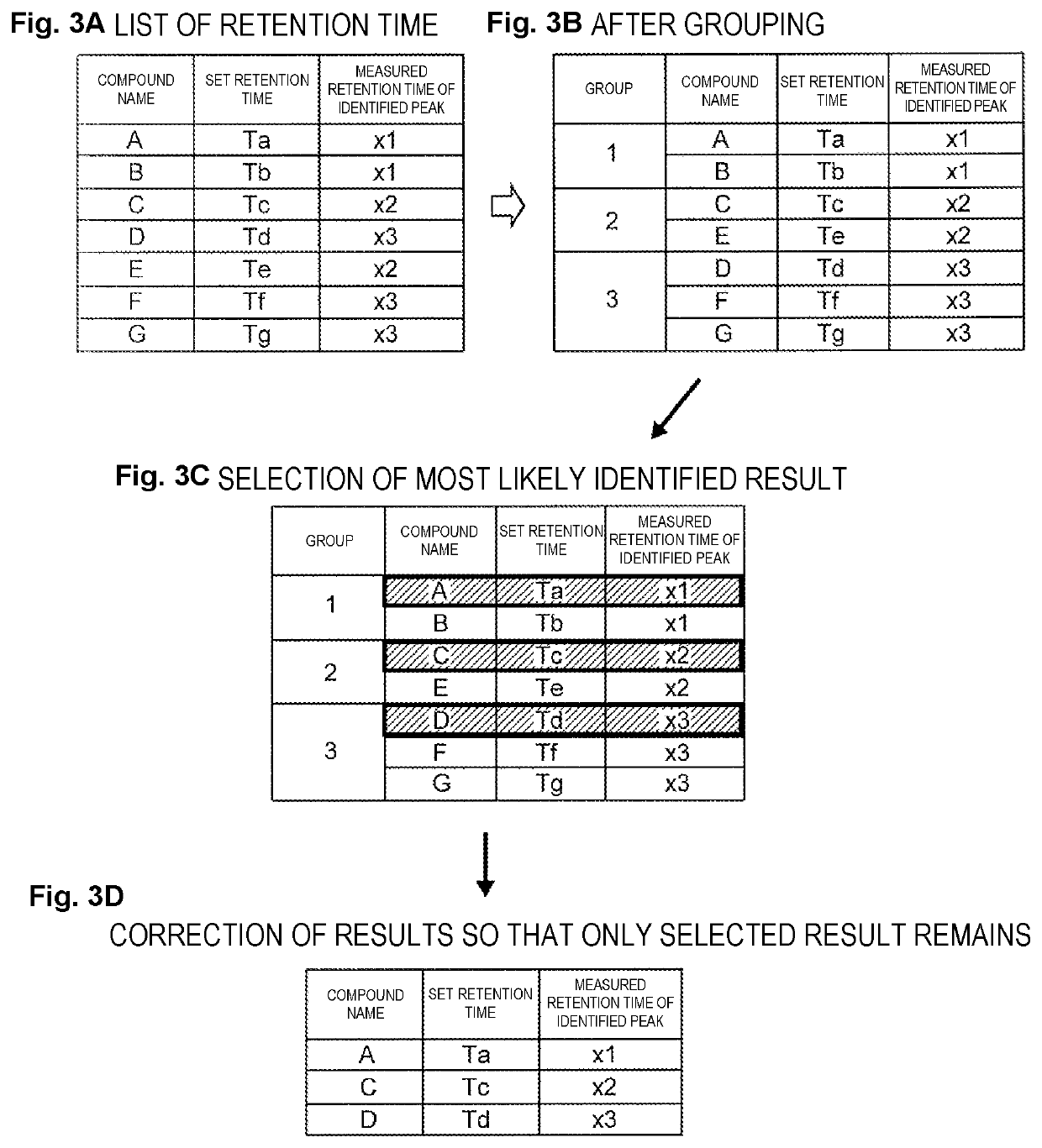 Data processing device for chromatograph mass spectrometer