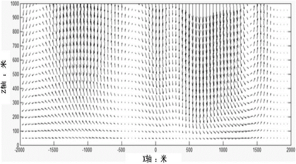 Airplane attitude control method under influence of wind field