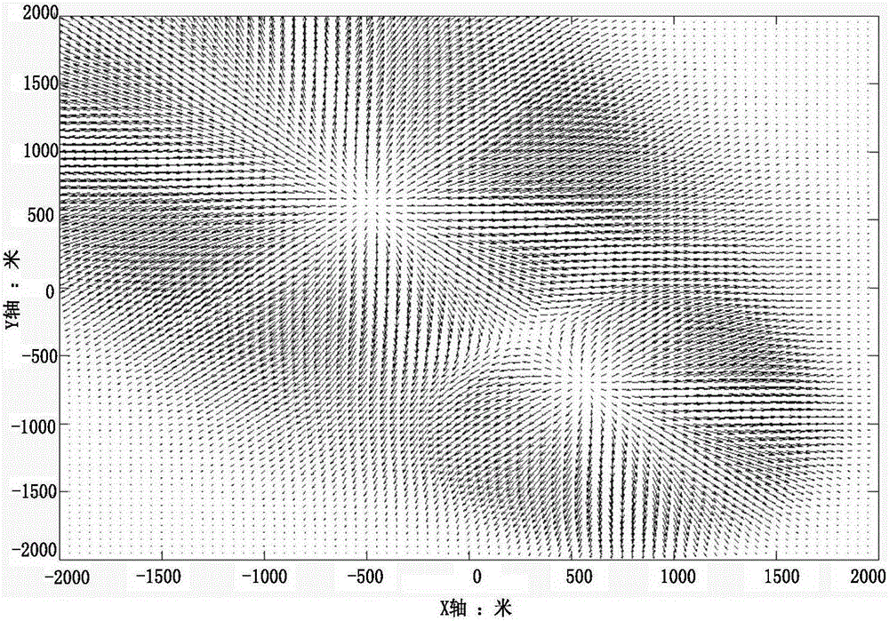 Airplane attitude control method under influence of wind field