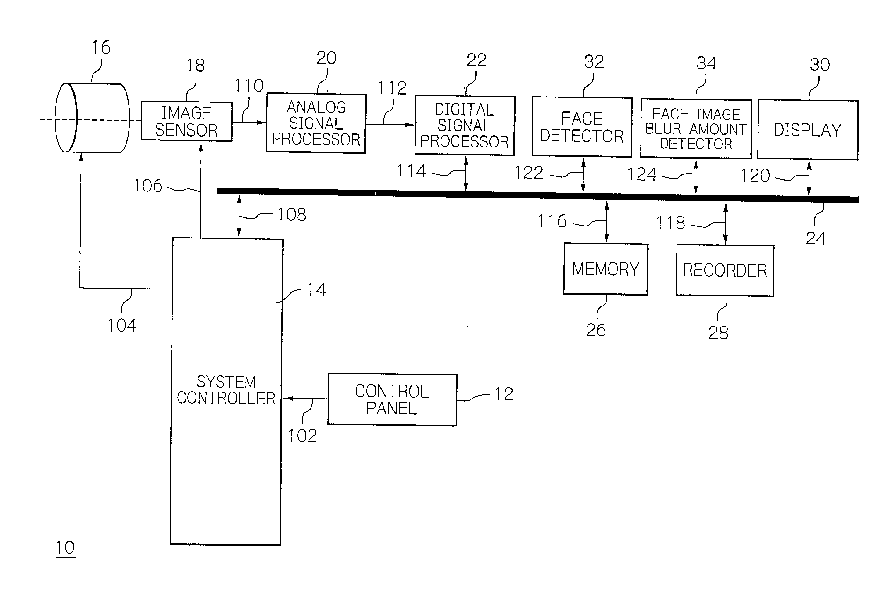 Image pickup apparatus for performing a desireble self-timer shooting and an automatic shooting method using the same