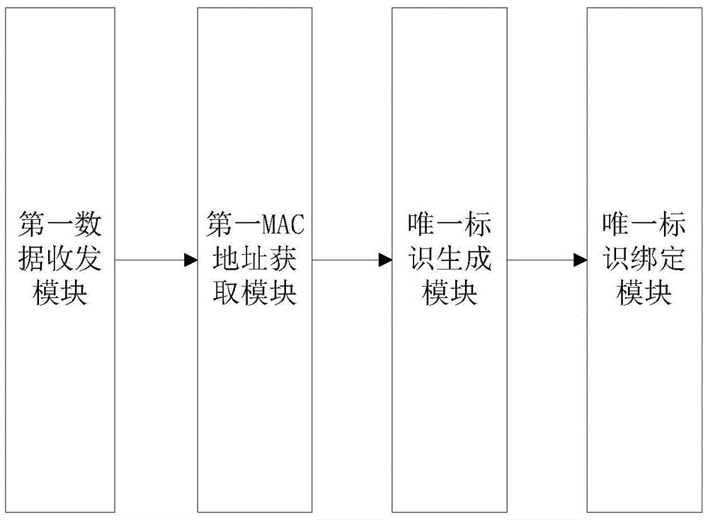 Method for binding iOS device, iOS device and auxiliary device