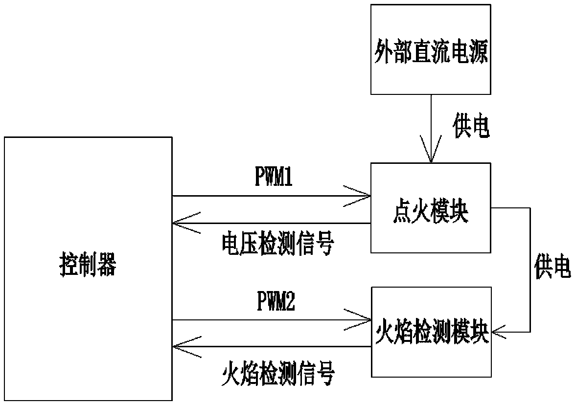 Buck principle based ignition and flame-detection circuit and fuel gas wall-hanging stove