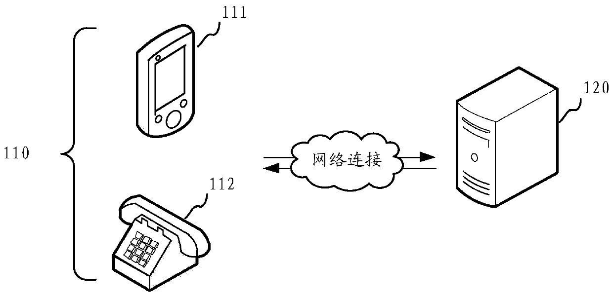 Response message processing method and device in self-service voice conversation