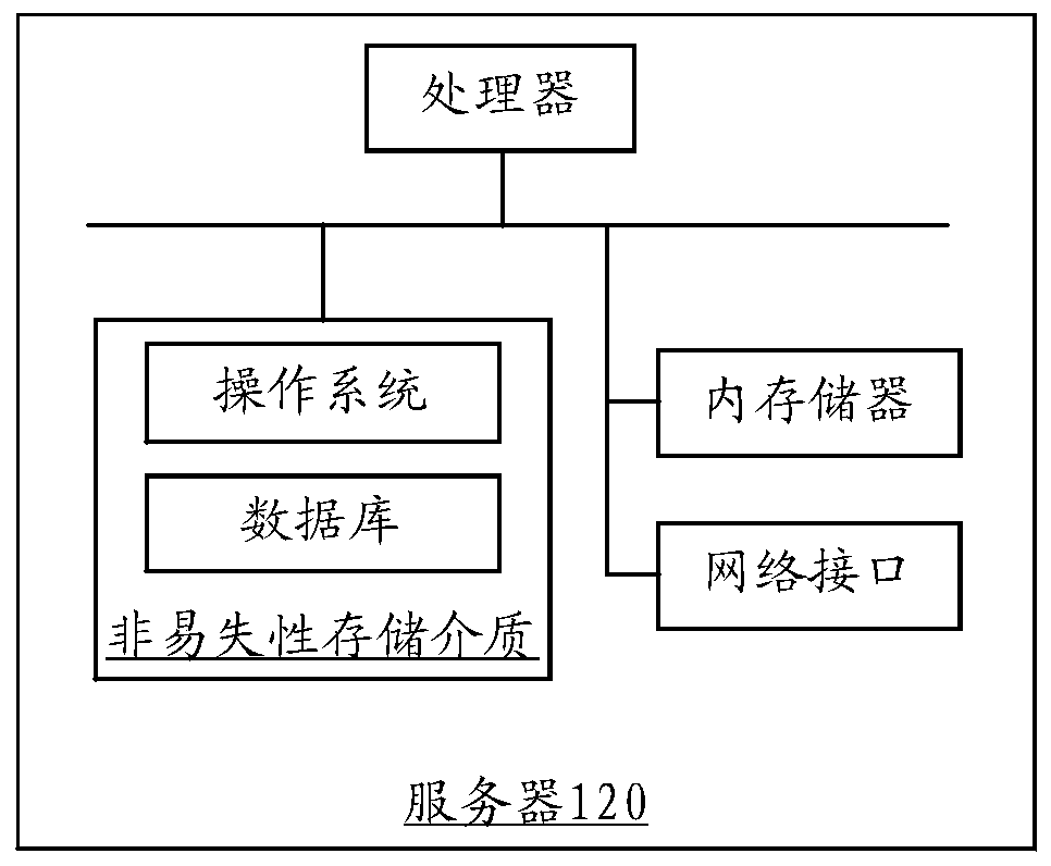 Response message processing method and device in self-service voice conversation