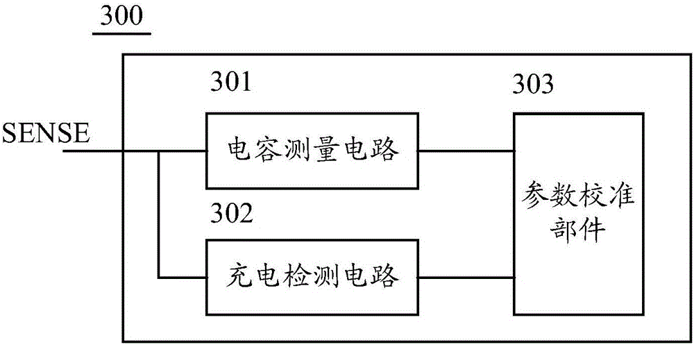 Calibration device of sub-pixel circuit, source electrode driver and data voltage compensation method