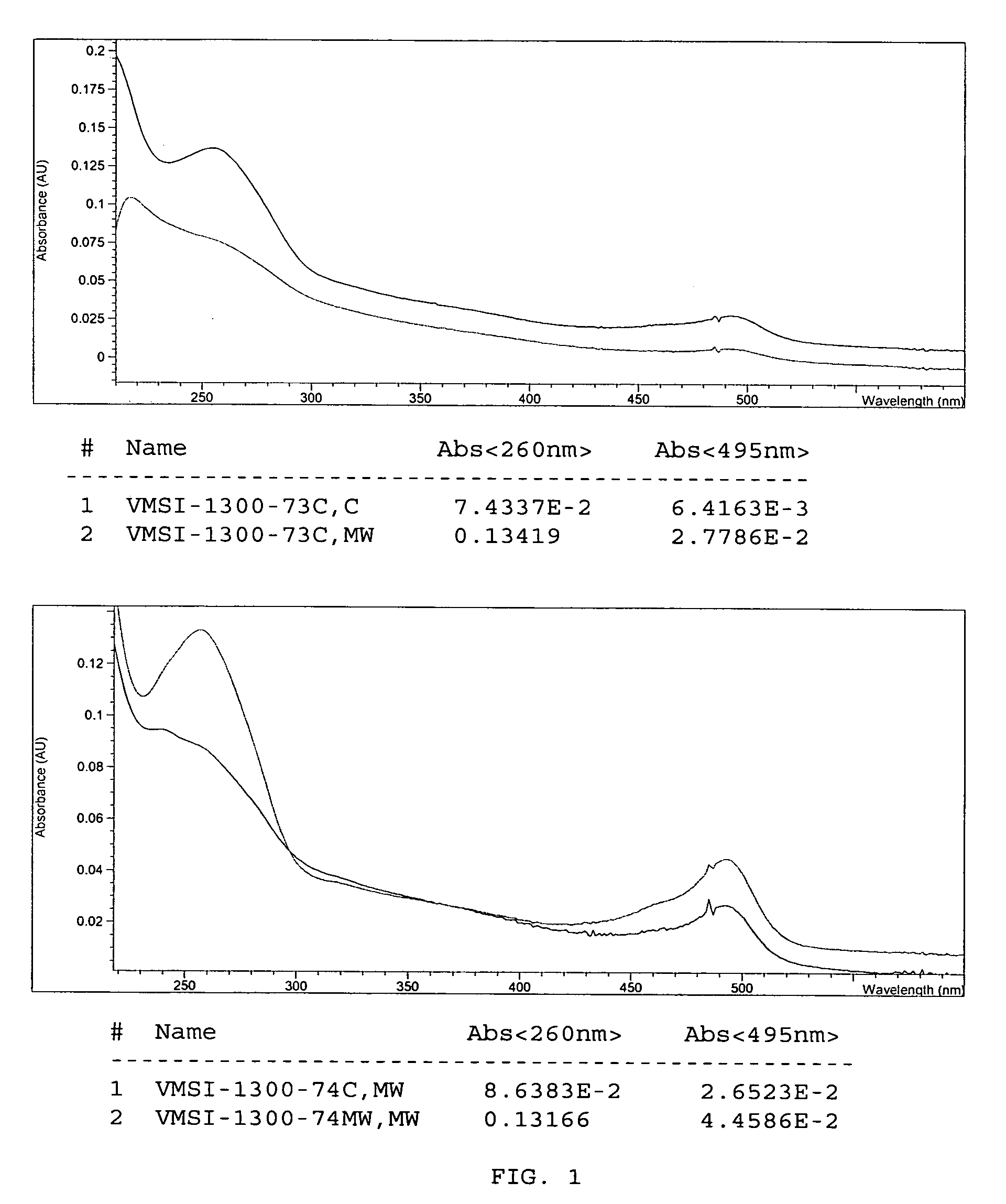 Microwave mediated synthesis of nucleic acid probes