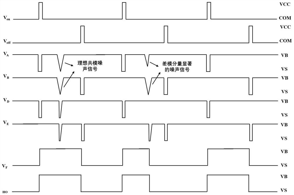 Noise suppression high-voltage level shift circuit based on delay self-locking