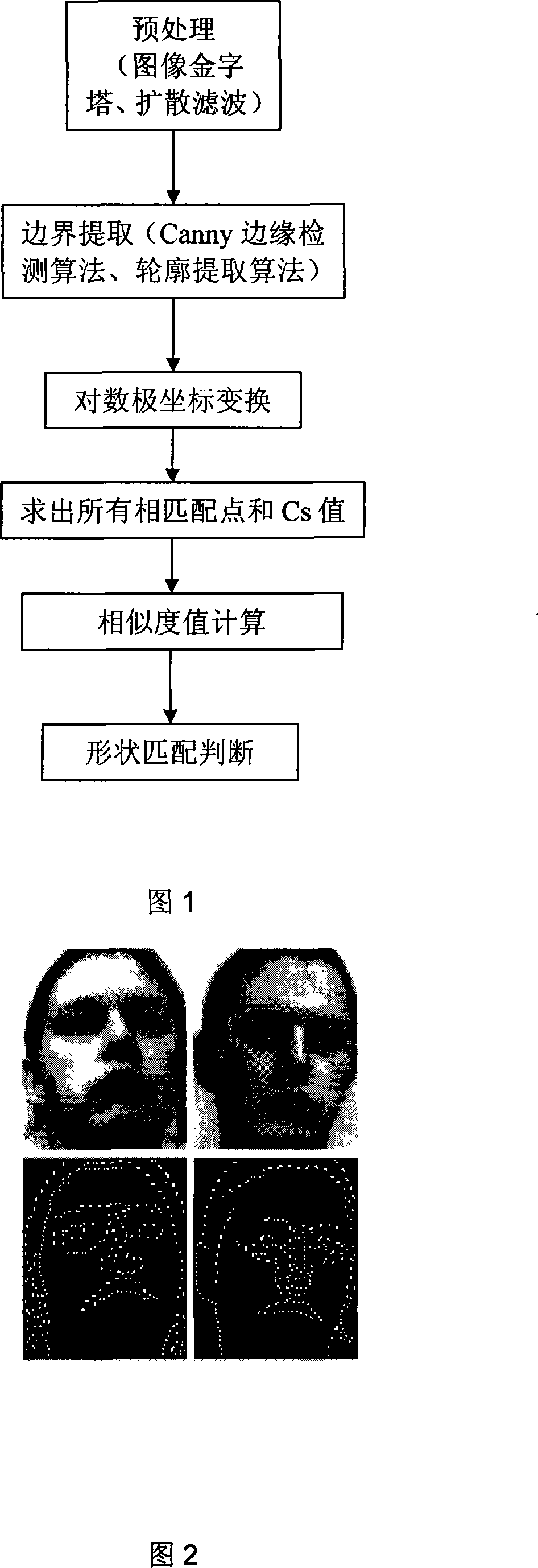 Face shape matching method based on Shape Context