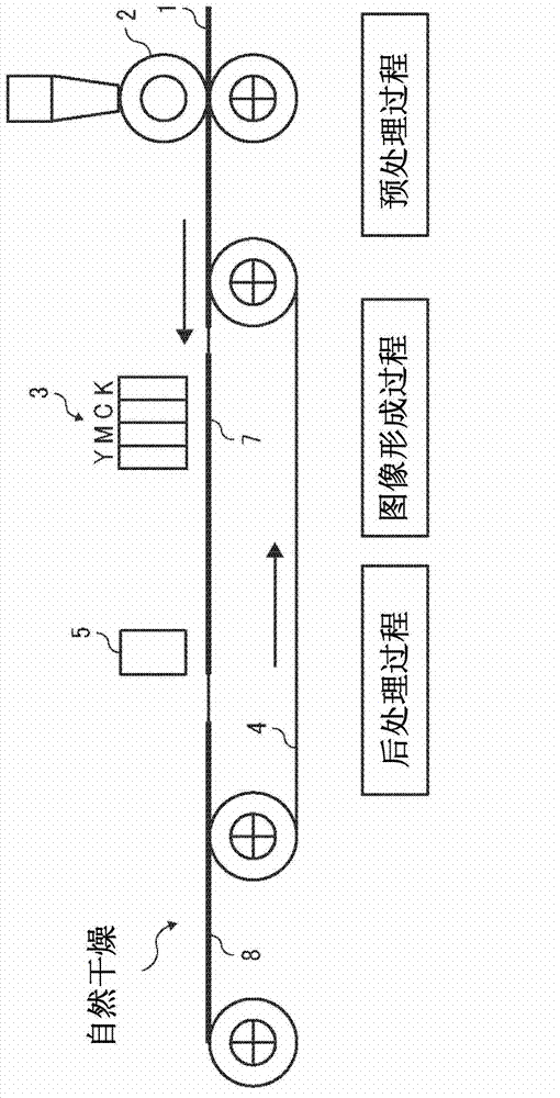 Image forming method