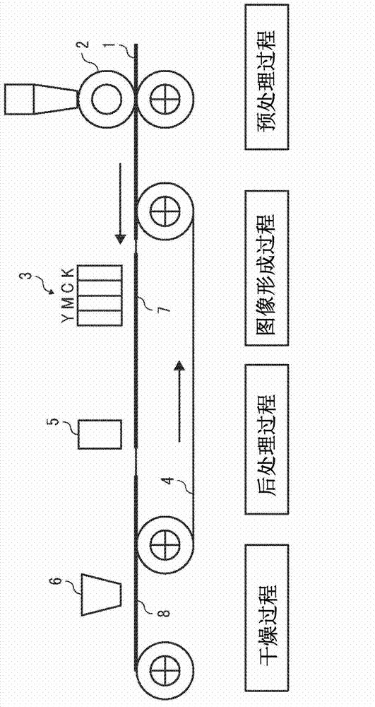 Image forming method