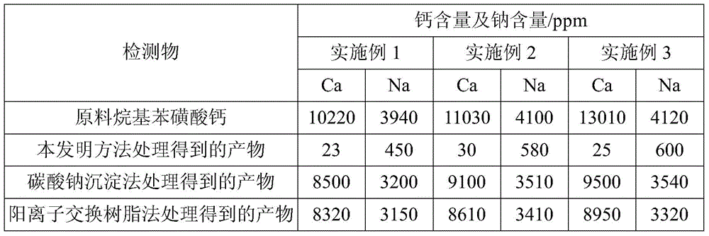 A kind of method for converting calcium alkyl benzene sulfonate into sodium alkyl benzene sulfonate