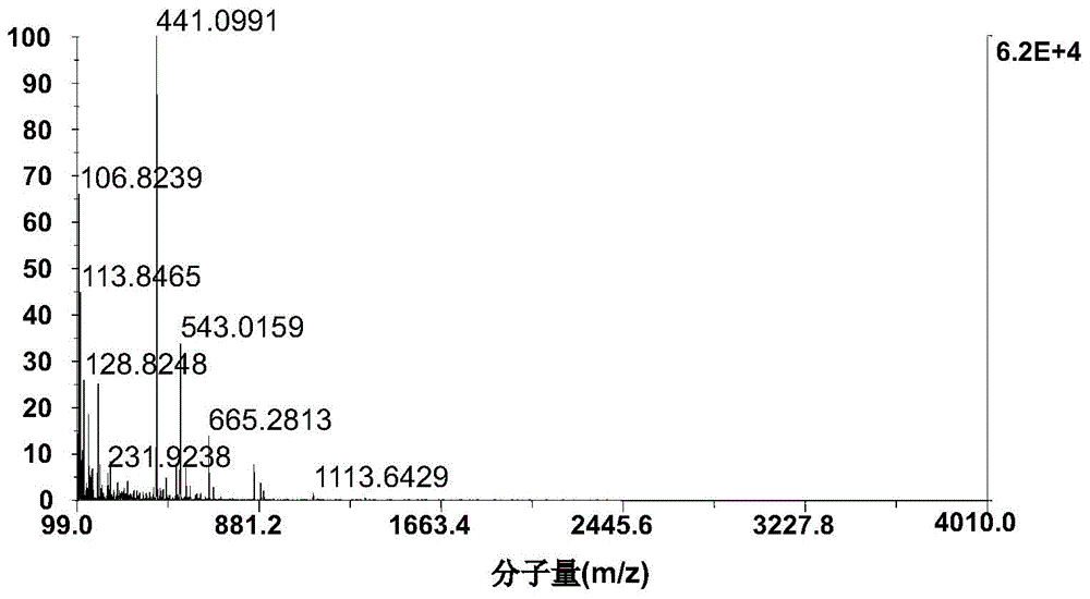 A kind of method for converting calcium alkyl benzene sulfonate into sodium alkyl benzene sulfonate