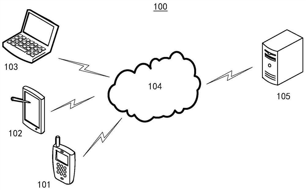 Rich text rendering method and device, electronic equipment and storage medium