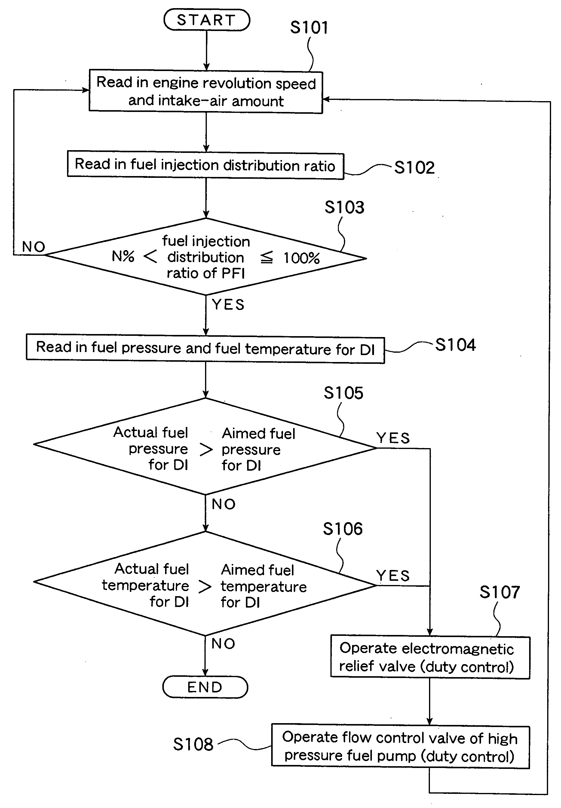 Internal combustion engine provided with double system of fuel injection