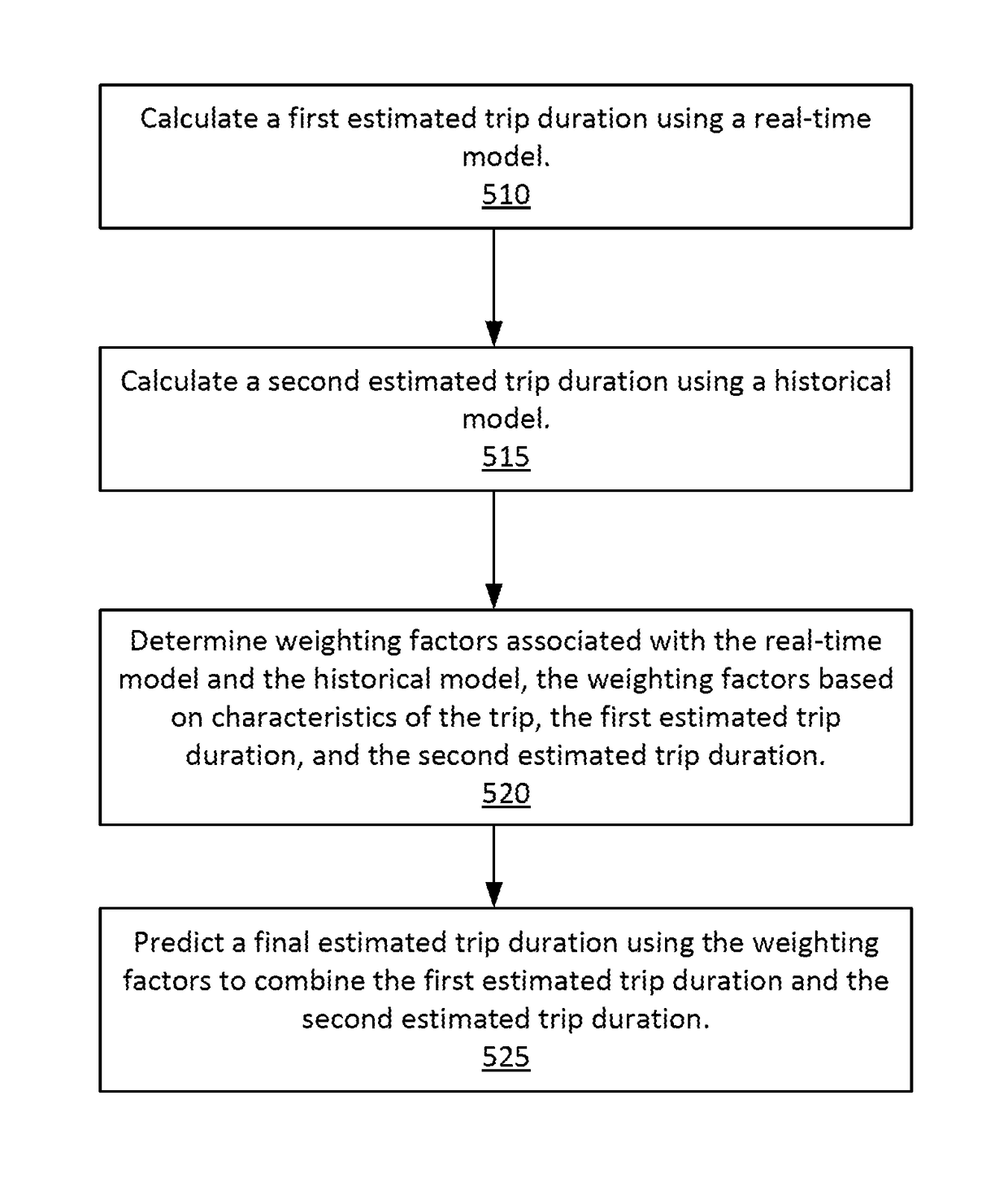 Generation of trip estimates using real-time data and historical data