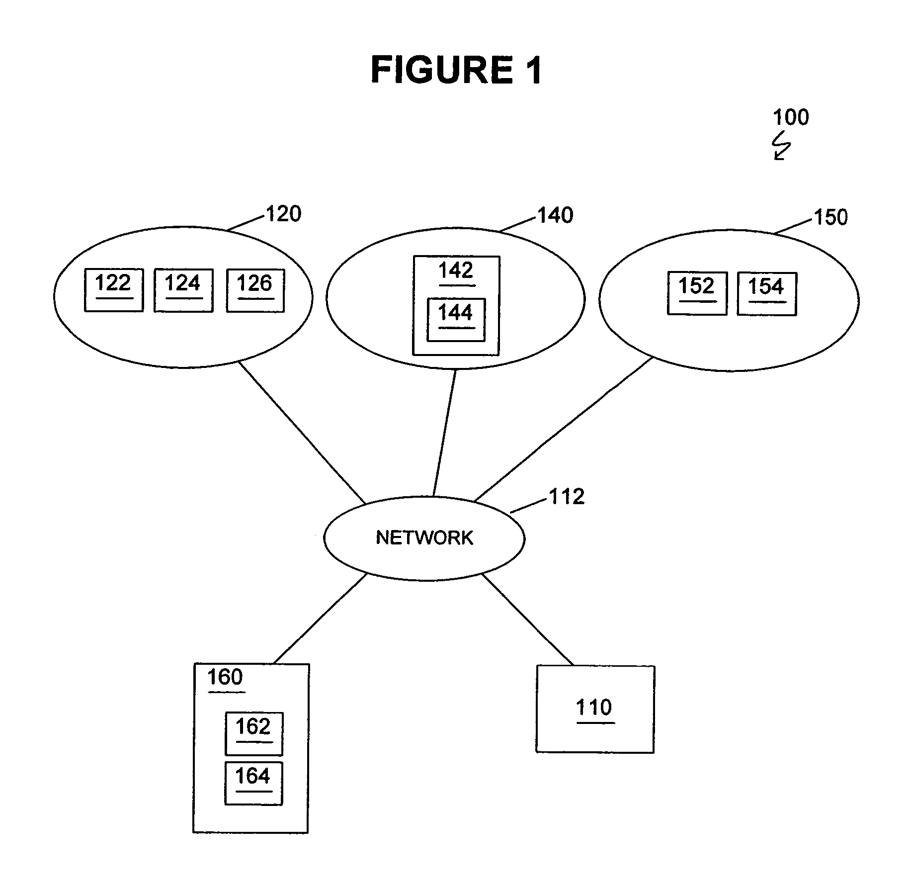 Managing exposure to failure for computer-based systems