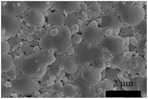 Low-temperature sintering temperature stabilization type zirconate microwave dielectric ceramic material and preparation method thereof