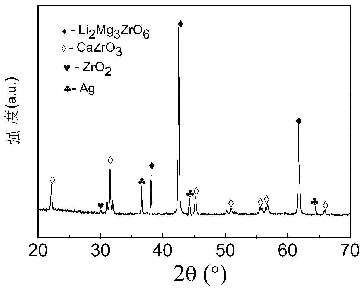 Low-temperature sintering temperature stabilization type zirconate microwave dielectric ceramic material and preparation method thereof