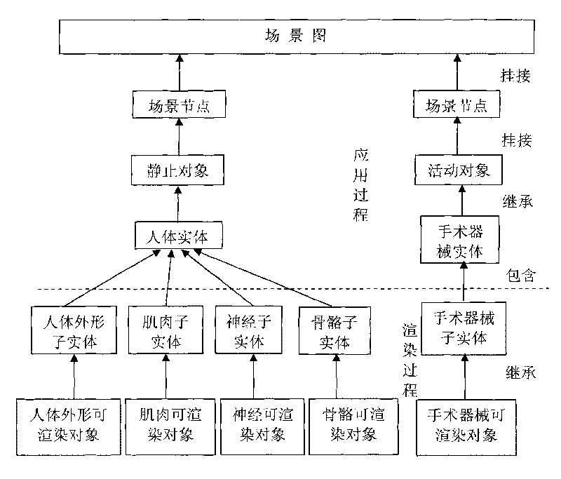 Real-time pose capture-based surgery simulation system, method and graph rendering module