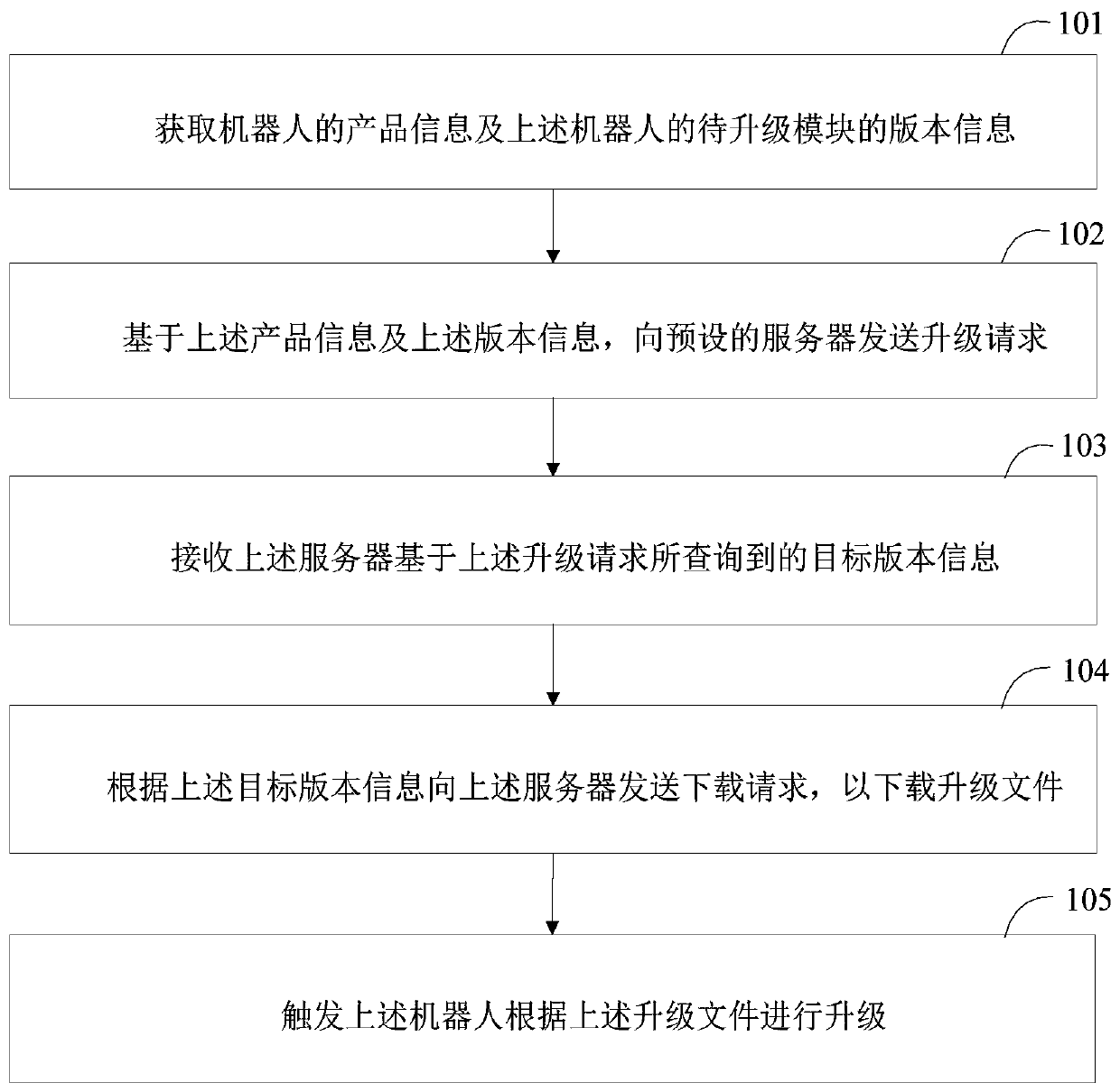 Robot upgrading method, electronic equipment and server