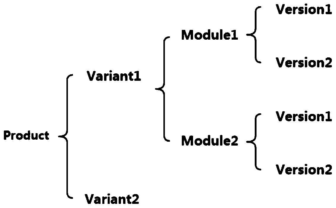 Robot upgrading method, electronic equipment and server