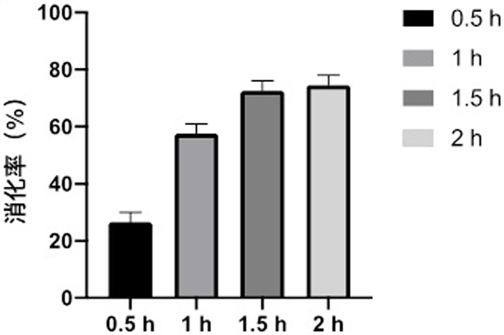 Fermentation culture method for producing schizophyllan from schizophyllum commune