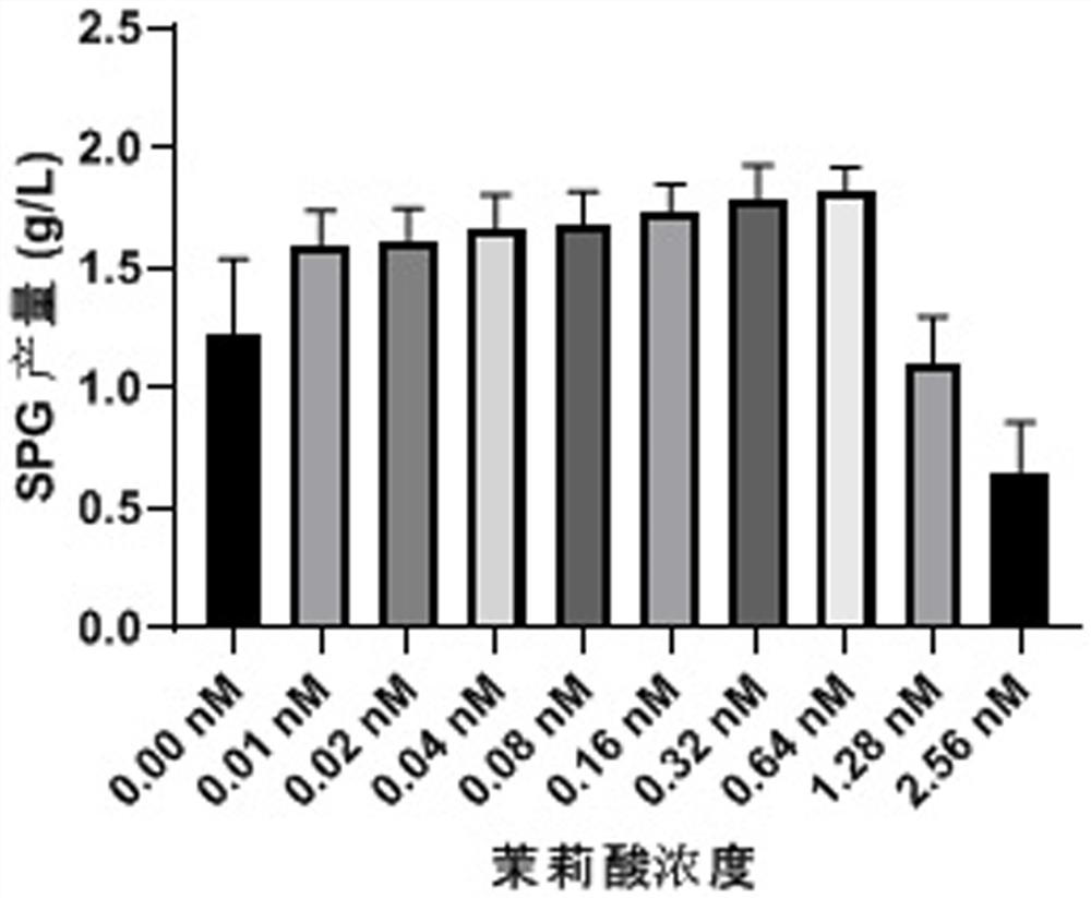 Fermentation culture method for producing schizophyllan from schizophyllum commune