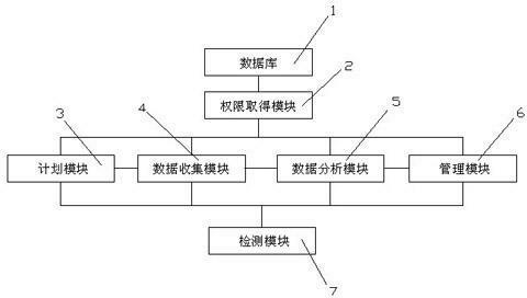 Project management system