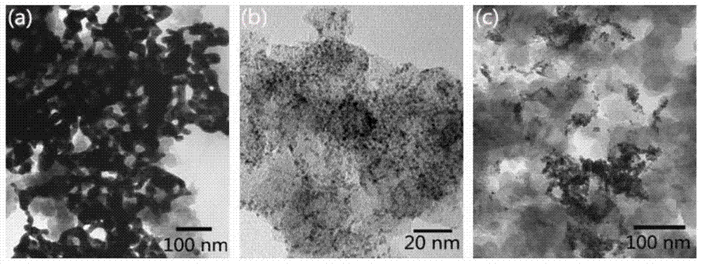 Gold-iridium bifunctional oxygen electrode catalyst, preparation method and applications thereof