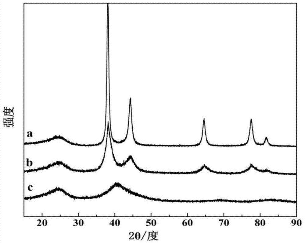 Gold-iridium bifunctional oxygen electrode catalyst, preparation method and applications thereof