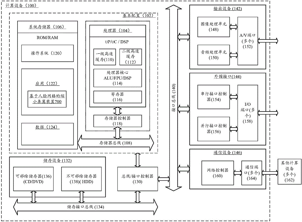 Nasal ala reduction method and device based on face network and calculation device