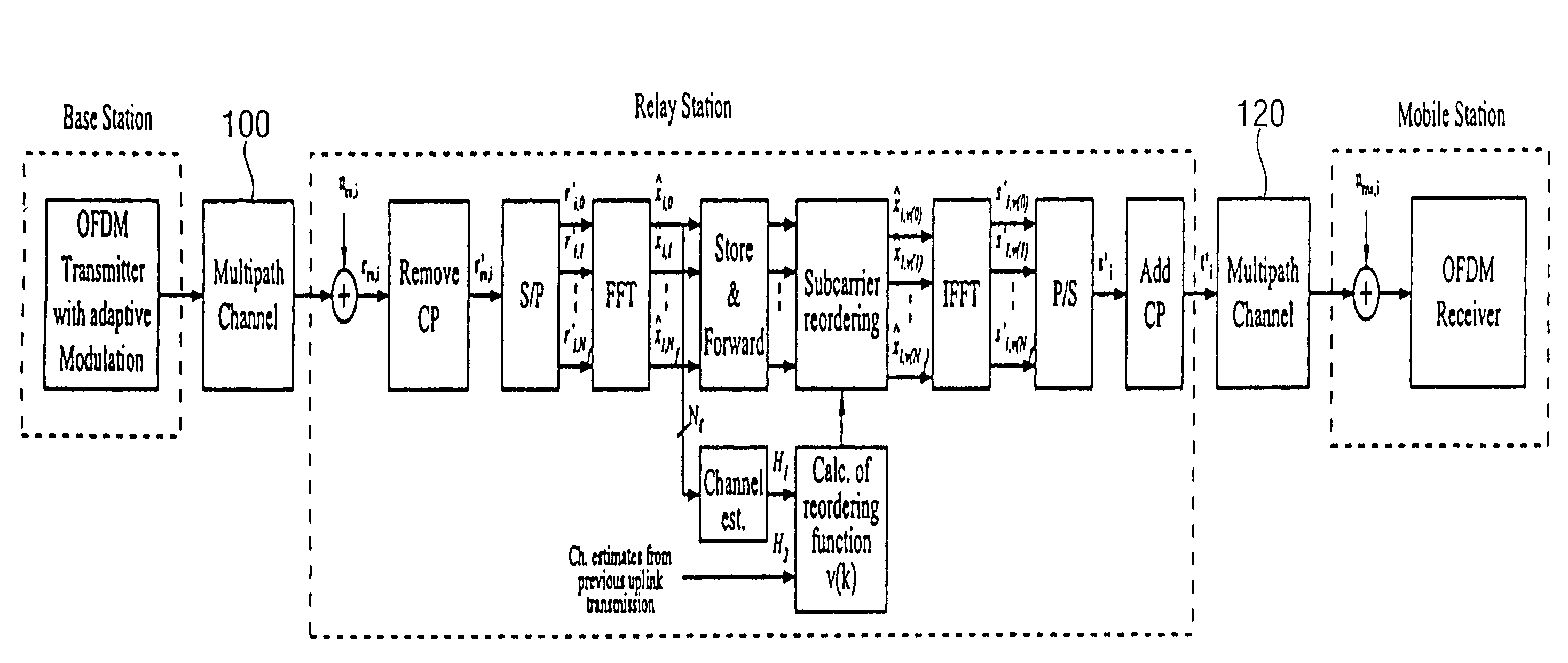 Method for relaying information received via a first channel to a second channel and relay apparatus