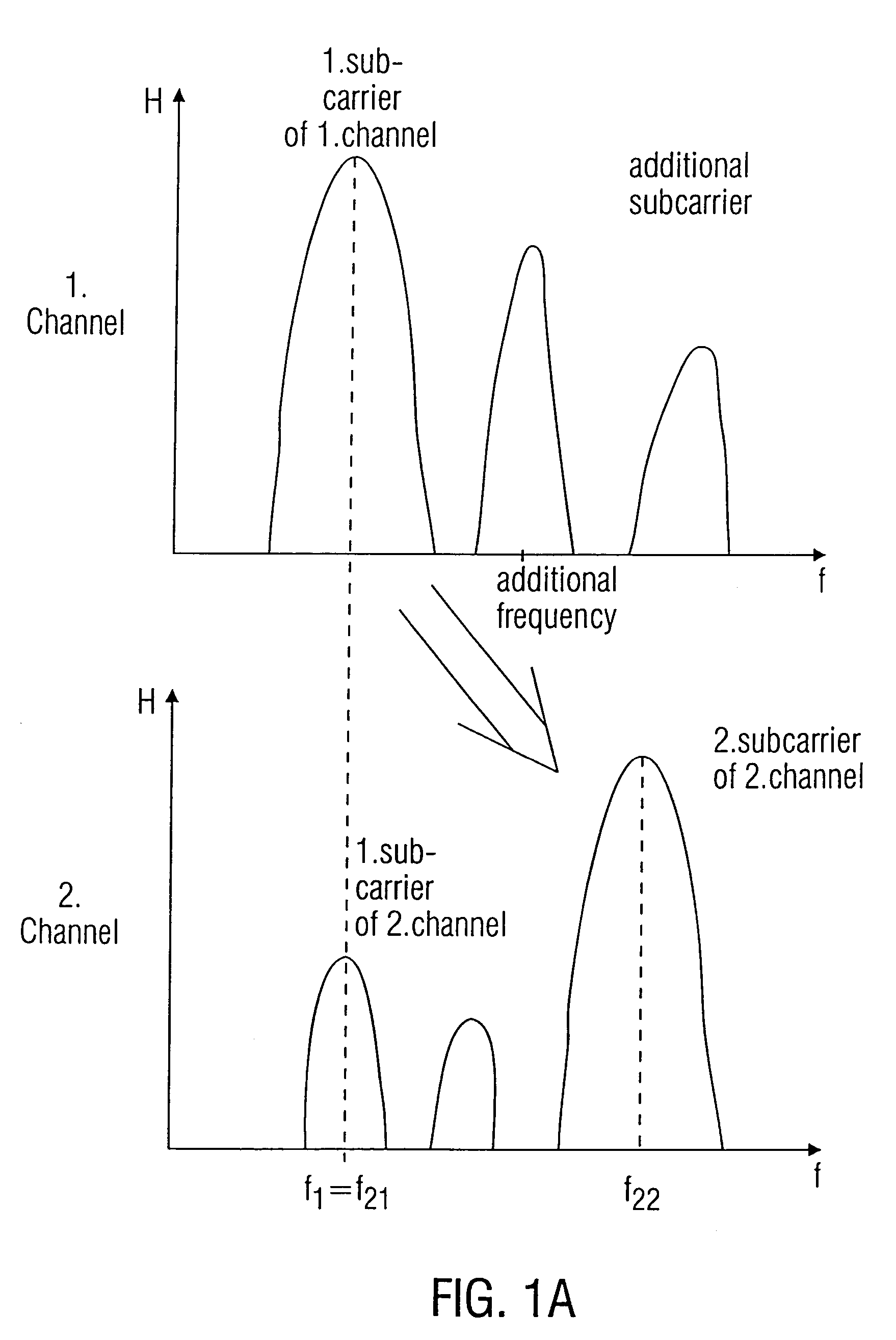 Method for relaying information received via a first channel to a second channel and relay apparatus