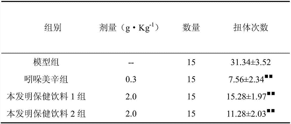 Spleen strengthening and stomach nourishing health-care drink and preparation method thereof