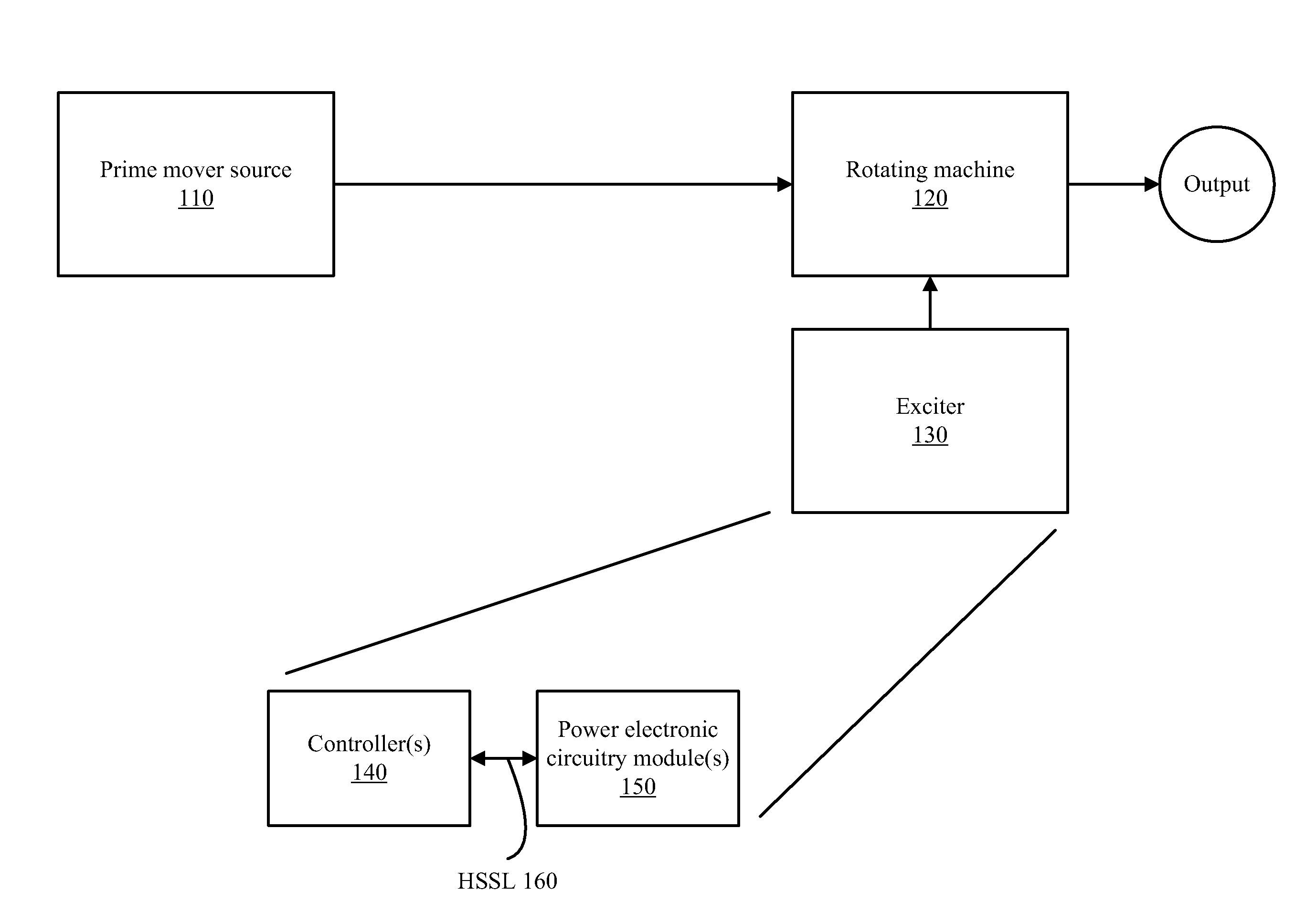 Systems and Methods for Controlling Electronic Circuitry with Separated Controllers