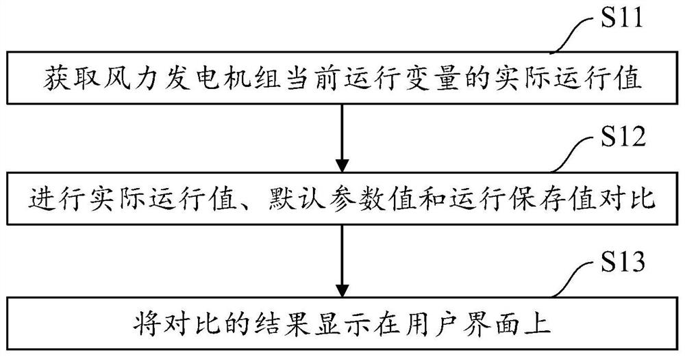 Parameter management method and system of wind generating set and computer readable storage medium