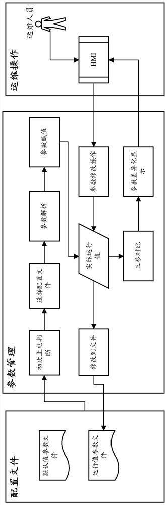 Parameter management method and system of wind generating set and computer readable storage medium