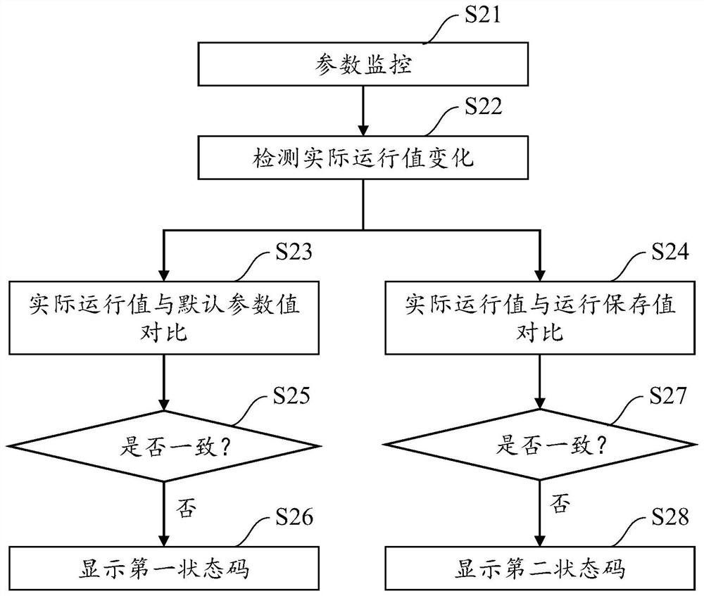 Parameter management method and system of wind generating set and computer readable storage medium