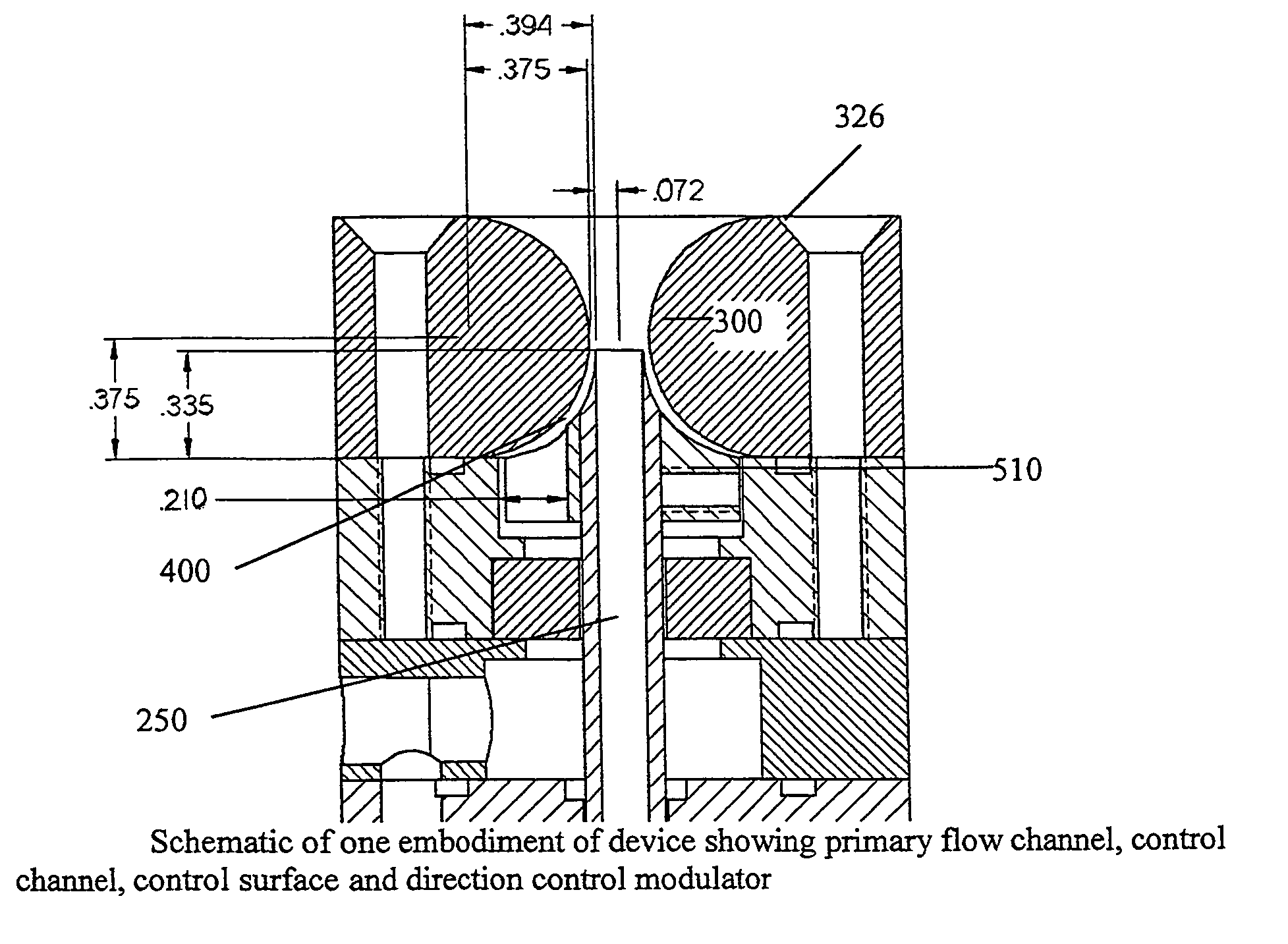 High-speed jet control